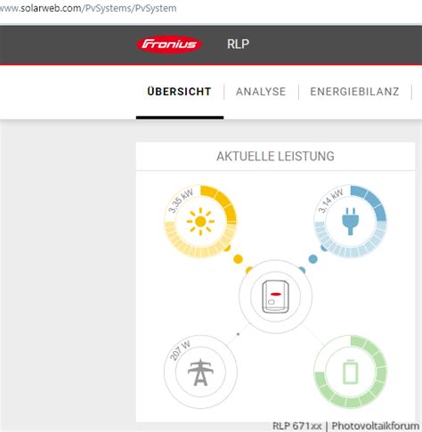fronius präsentationsmodus|Fronius Solar.Web Einstellung Hilfe .